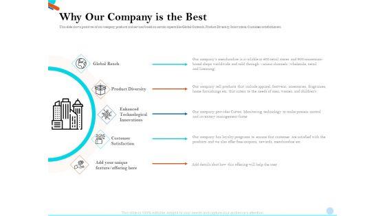 Pitch_Presentation_Raising_Series_C_Funds_Investment_Company_Why_Our_Company_Is_The_Best_Summary_PDF_Slide_1.jpg