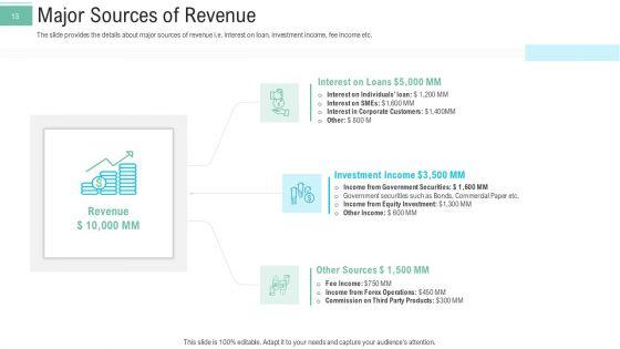 Pitch_Presentation_To_Raise_Money_From_Spot_Market_Ppt_PowerPoint_Presentation_Complete_Deck_With_Slides_Slide_13.jpg