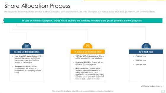 Pitchbook_For_IPO_Deal_Share_Allocation_Process_Sample_PDF_Slide_1.jpg