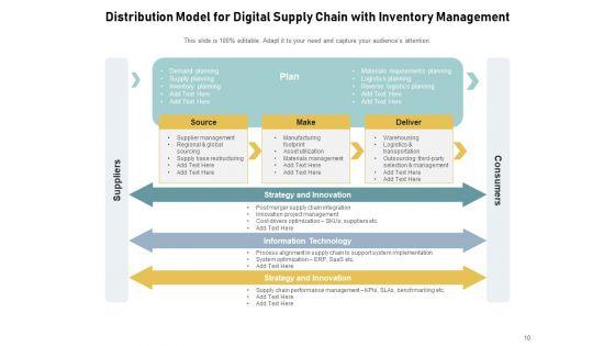 Place_Marketing_Strategy_Management_Optimization_Ppt_PowerPoint_Presentation_Complete_Deck_Slide_10.jpg