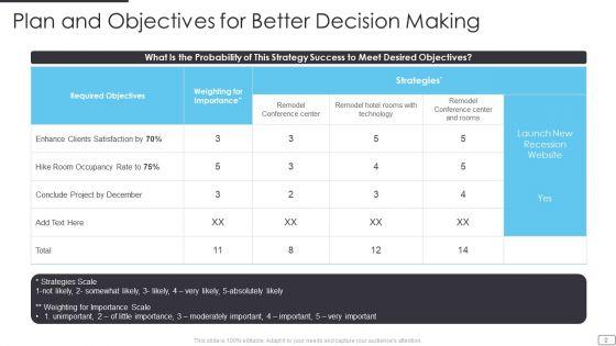 Plan_And_Objectives_Ppt_PowerPoint_Presentation_Complete_With_Slides_Slide_2.jpg