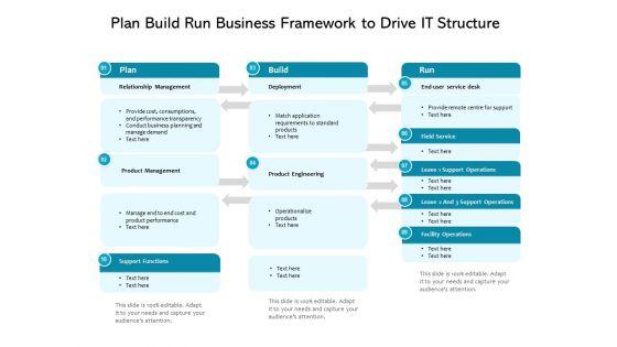 Plan_Build_Run_Business_Framework_To_Drive_It_Structure_Ppt_PowerPoint_Presentation_Graphics_PDF_Slide_1.jpg