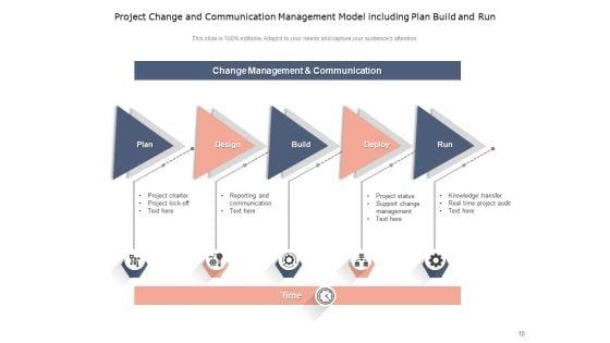 Plan_Build_Run_Gears_Including_Plan_Ppt_PowerPoint_Presentation_Complete_Deck_Slide_10.jpg