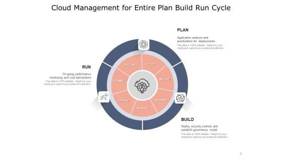Plan_Build_Run_Gears_Including_Plan_Ppt_PowerPoint_Presentation_Complete_Deck_Slide_3.jpg