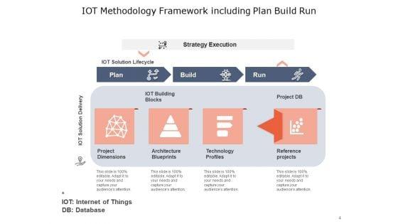 Plan_Build_Run_Gears_Including_Plan_Ppt_PowerPoint_Presentation_Complete_Deck_Slide_4.jpg