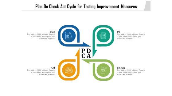 Plan_Do_Check_Act_Cycle_For_Testing_Improvement_Measures_Ppt_PowerPoint_Presentation_Topics_PDF_Slide_1.jpg