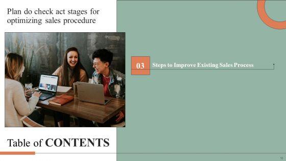 Plan_Do_Check_Act_Stages_For_Optimizing_Sales_Procedure_Ppt_PowerPoint_Presentation_Complete_Deck_With_Slides_Slide_10.jpg