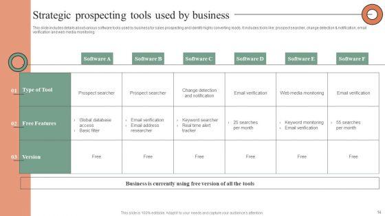 Plan_Do_Check_Act_Stages_For_Optimizing_Sales_Procedure_Ppt_PowerPoint_Presentation_Complete_Deck_With_Slides_Slide_14.jpg