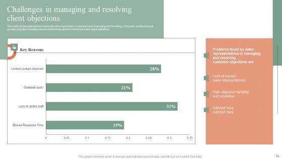 Plan_Do_Check_Act_Stages_For_Optimizing_Sales_Procedure_Ppt_PowerPoint_Presentation_Complete_Deck_With_Slides_Slide_24.jpg