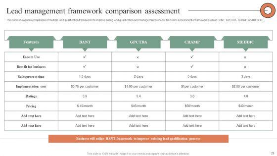 Plan_Do_Check_Act_Stages_For_Optimizing_Sales_Procedure_Ppt_PowerPoint_Presentation_Complete_Deck_With_Slides_Slide_29.jpg