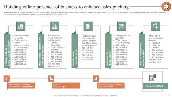 Plan_Do_Check_Act_Stages_For_Optimizing_Sales_Procedure_Ppt_PowerPoint_Presentation_Complete_Deck_With_Slides_Slide_31.jpg
