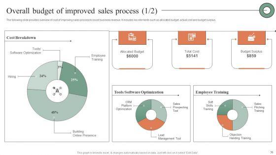 Plan_Do_Check_Act_Stages_For_Optimizing_Sales_Procedure_Ppt_PowerPoint_Presentation_Complete_Deck_With_Slides_Slide_36.jpg