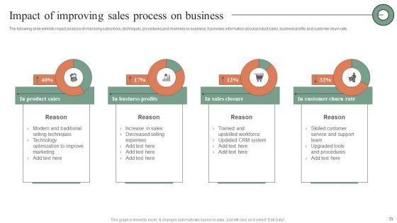 Plan_Do_Check_Act_Stages_For_Optimizing_Sales_Procedure_Ppt_PowerPoint_Presentation_Complete_Deck_With_Slides_Slide_39.jpg