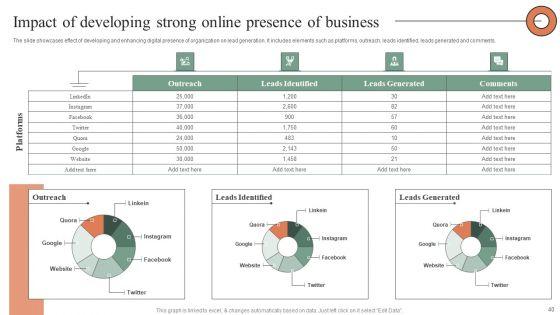 Plan_Do_Check_Act_Stages_For_Optimizing_Sales_Procedure_Ppt_PowerPoint_Presentation_Complete_Deck_With_Slides_Slide_40.jpg