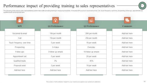 Plan_Do_Check_Act_Stages_For_Optimizing_Sales_Procedure_Ppt_PowerPoint_Presentation_Complete_Deck_With_Slides_Slide_41.jpg