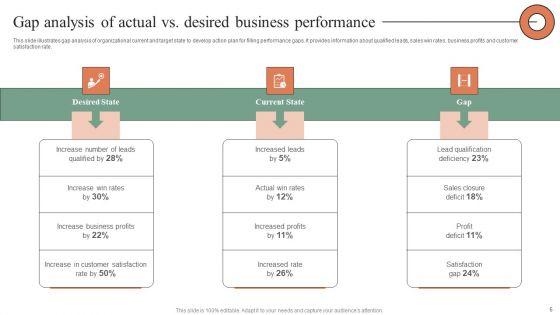 Plan_Do_Check_Act_Stages_For_Optimizing_Sales_Procedure_Ppt_PowerPoint_Presentation_Complete_Deck_With_Slides_Slide_6.jpg