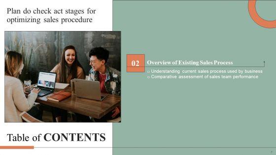 Plan_Do_Check_Act_Stages_For_Optimizing_Sales_Procedure_Ppt_PowerPoint_Presentation_Complete_Deck_With_Slides_Slide_7.jpg