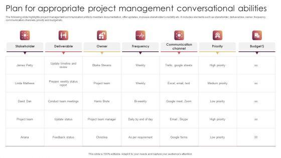 Plan_For_Appropriate_Project_Management_Conversational_Abilities_Slides_PDF_Slide_1.jpg
