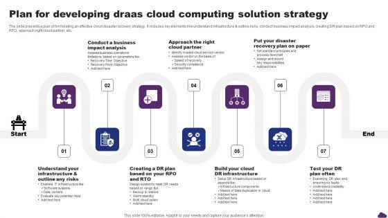 Plan_For_Developing_Draas_Cloud_Computing_Solution_Strategy_Mockup_PDF_Slide_1.jpg