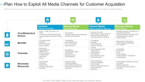 Plan_How_To_Exploit_All_Media_Channels_For_Customer_Acquisition_Internet_Marketing_Strategies_To_Grow_Your_Business_Formats_PDF_Slide_1.jpg