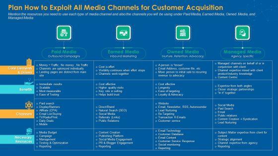 Plan_How_To_Exploit_All_Media_Channels_For_Customer_Acquisition_Professional_PDF_Slide_1.jpg