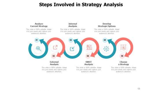 Plan_Of_Action_Assessment_Swot_Analysis_Management_Assumptions_Strategy_Analysis_Ppt_PowerPoint_Presentation_Complete_Deck_Slide_12.jpg