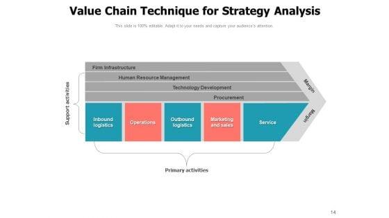 Plan_Of_Action_Assessment_Swot_Analysis_Management_Assumptions_Strategy_Analysis_Ppt_PowerPoint_Presentation_Complete_Deck_Slide_14.jpg