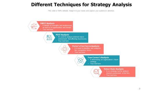 Plan_Of_Action_Assessment_Swot_Analysis_Management_Assumptions_Strategy_Analysis_Ppt_PowerPoint_Presentation_Complete_Deck_Slide_3.jpg