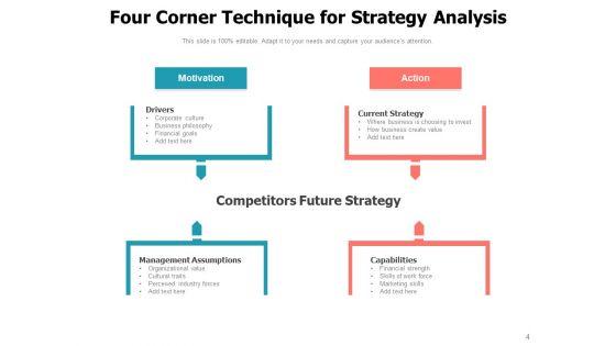 Plan_Of_Action_Assessment_Swot_Analysis_Management_Assumptions_Strategy_Analysis_Ppt_PowerPoint_Presentation_Complete_Deck_Slide_4.jpg