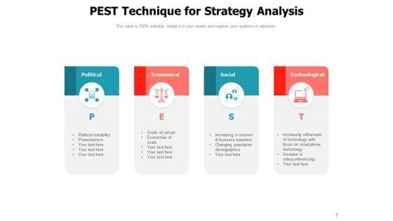 Plan_Of_Action_Assessment_Swot_Analysis_Management_Assumptions_Strategy_Analysis_Ppt_PowerPoint_Presentation_Complete_Deck_Slide_7.jpg