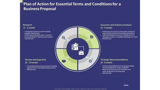 Plan_Of_Action_For_Essential_Terms_And_Conditions_For_A_Business_Proposal_Ppt_PowerPoint_Presentation_Visual_Aids_Diagrams_PDF_Slide_1.jpg