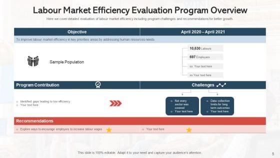 Plan_Of_Action_Outline_Budget_Ppt_PowerPoint_Presentation_Complete_Deck_With_Slides_Slide_5.jpg