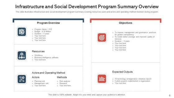 Plan_Of_Action_Outline_Budget_Ppt_PowerPoint_Presentation_Complete_Deck_With_Slides_Slide_6.jpg