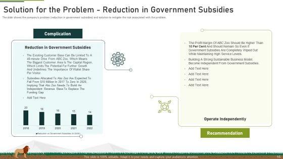 Plan_Of_Action_To_Mitigate_Issue_Of_Decreasing_Funds_At_Zoo_Ppt_PowerPoint_Presentation_Complete_With_Slides_Slide_15.jpg