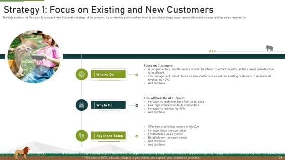 Plan_Of_Action_To_Mitigate_Issue_Of_Decreasing_Funds_At_Zoo_Ppt_PowerPoint_Presentation_Complete_With_Slides_Slide_24.jpg