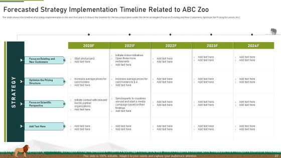 Plan_Of_Action_To_Mitigate_Issue_Of_Decreasing_Funds_At_Zoo_Ppt_PowerPoint_Presentation_Complete_With_Slides_Slide_27.jpg