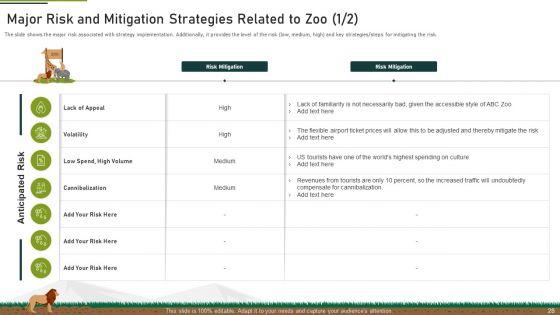 Plan_Of_Action_To_Mitigate_Issue_Of_Decreasing_Funds_At_Zoo_Ppt_PowerPoint_Presentation_Complete_With_Slides_Slide_28.jpg