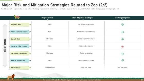 Plan_Of_Action_To_Mitigate_Issue_Of_Decreasing_Funds_At_Zoo_Ppt_PowerPoint_Presentation_Complete_With_Slides_Slide_29.jpg