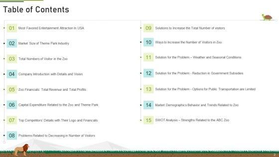Plan_Of_Action_To_Mitigate_Issue_Of_Decreasing_Funds_At_Zoo_Ppt_PowerPoint_Presentation_Complete_With_Slides_Slide_2.jpg