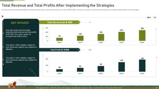 Plan_Of_Action_To_Mitigate_Issue_Of_Decreasing_Funds_At_Zoo_Ppt_PowerPoint_Presentation_Complete_With_Slides_Slide_33.jpg