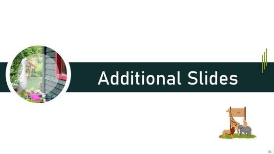 Plan_Of_Action_To_Mitigate_Issue_Of_Decreasing_Funds_At_Zoo_Ppt_PowerPoint_Presentation_Complete_With_Slides_Slide_36.jpg