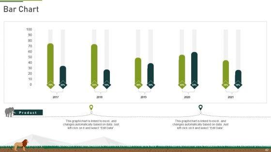 Plan_Of_Action_To_Mitigate_Issue_Of_Decreasing_Funds_At_Zoo_Ppt_PowerPoint_Presentation_Complete_With_Slides_Slide_42.jpg