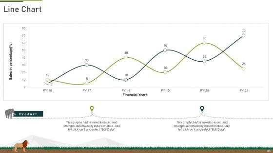 Plan_Of_Action_To_Mitigate_Issue_Of_Decreasing_Funds_At_Zoo_Ppt_PowerPoint_Presentation_Complete_With_Slides_Slide_43.jpg