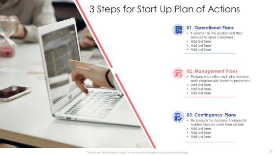 Plan_Of_Actions_Ppt_PowerPoint_Presentation_Complete_Deck_With_Slides_Slide_2.jpg