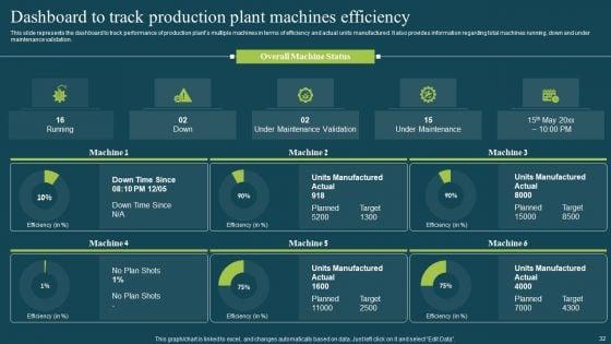 Plan_To_Enhance_Manufacturing_Plant_Efficiency_Ppt_PowerPoint_Presentation_Complete_Deck_With_Slides_Slide_32.jpg
