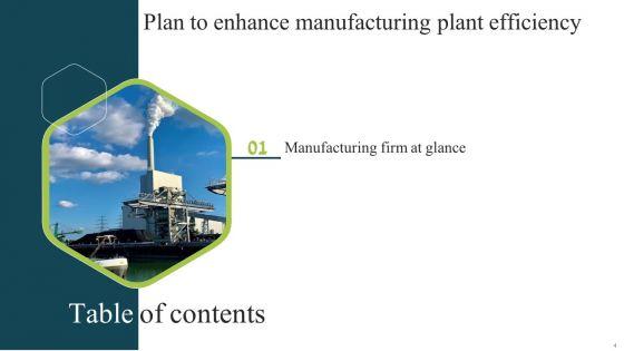 Plan_To_Enhance_Manufacturing_Plant_Efficiency_Ppt_PowerPoint_Presentation_Complete_Deck_With_Slides_Slide_4.jpg