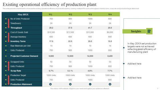 Plan_To_Enhance_Manufacturing_Plant_Efficiency_Ppt_PowerPoint_Presentation_Complete_Deck_With_Slides_Slide_7.jpg