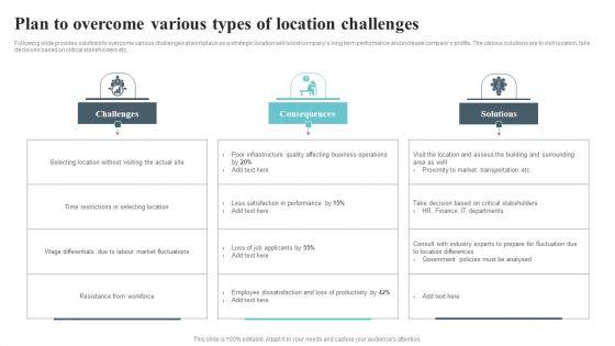 Plan_To_Overcome_Various_Types_Of_Location_Challenges_Rules_PDF_Slide_1.jpg