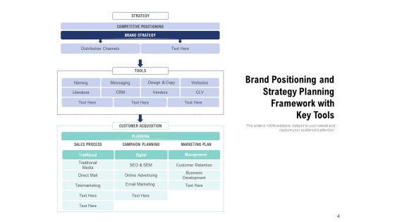 Plane_Of_Action_Techniques_Market_Penetration_Product_Ppt_PowerPoint_Presentation_Complete_Deck_Slide_4.jpg