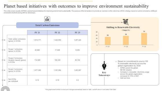 Planet_Based_Initiatives_With_Outcomes_To_Improve_Environment_Sustainability_Template_PDF_Slide_1.jpg